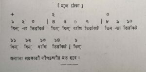 চব্বিশটি তালের পরিচয় 23 চব্বিশটি তালের পরিচয় এবং ঠেকা ( আড় লয় পর্যন্ত )