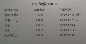 ভারতীয় সঙ্গীতে প্রচলিত পৃথক তাল পদ্ধতি