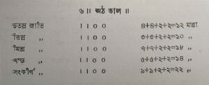 ভারতীয় সঙ্গীতে প্রচলিত পৃথক তাল পদ্ধতি