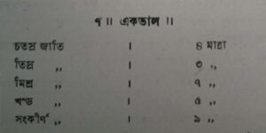 ভারতীয় সঙ্গীতে প্রচলিত পৃথক তাল পদ্ধতি
