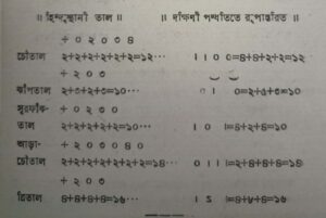 ভারতীয় সঙ্গীতে প্রচলিত পৃথক তাল পদ্ধতি