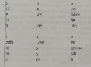 ভরতনাট্যম থাঙ্কমণি কুট্টি 